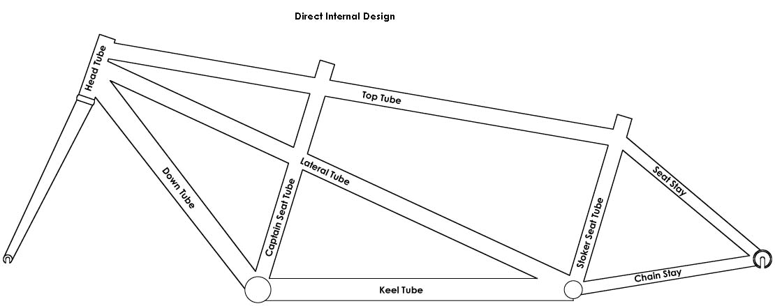 Direct Internal Tandem Illustration